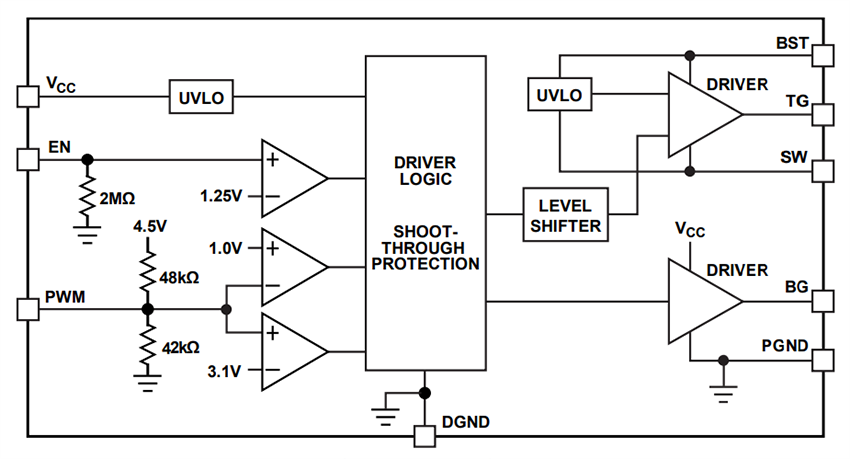 Block Diagram - Analog Devices Inc. LTC7065 Half-Bridge Dual N-Channel MOSFET Drivers